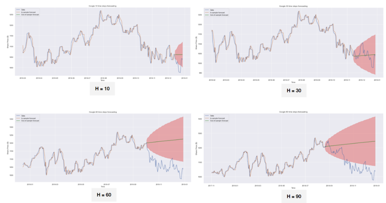 Eigen Faces for One Shot Person Identification
